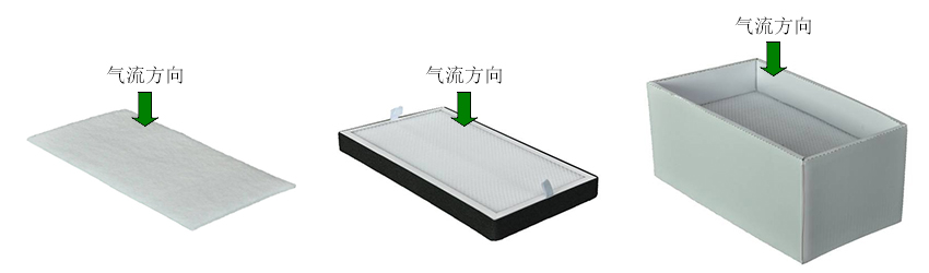 焊錫煙霧凈化器過(guò)濾芯怎么安裝